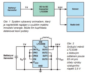 Obr. 1 a 2  (jpg)